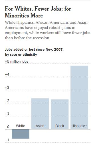 Economy Where Were Trump s