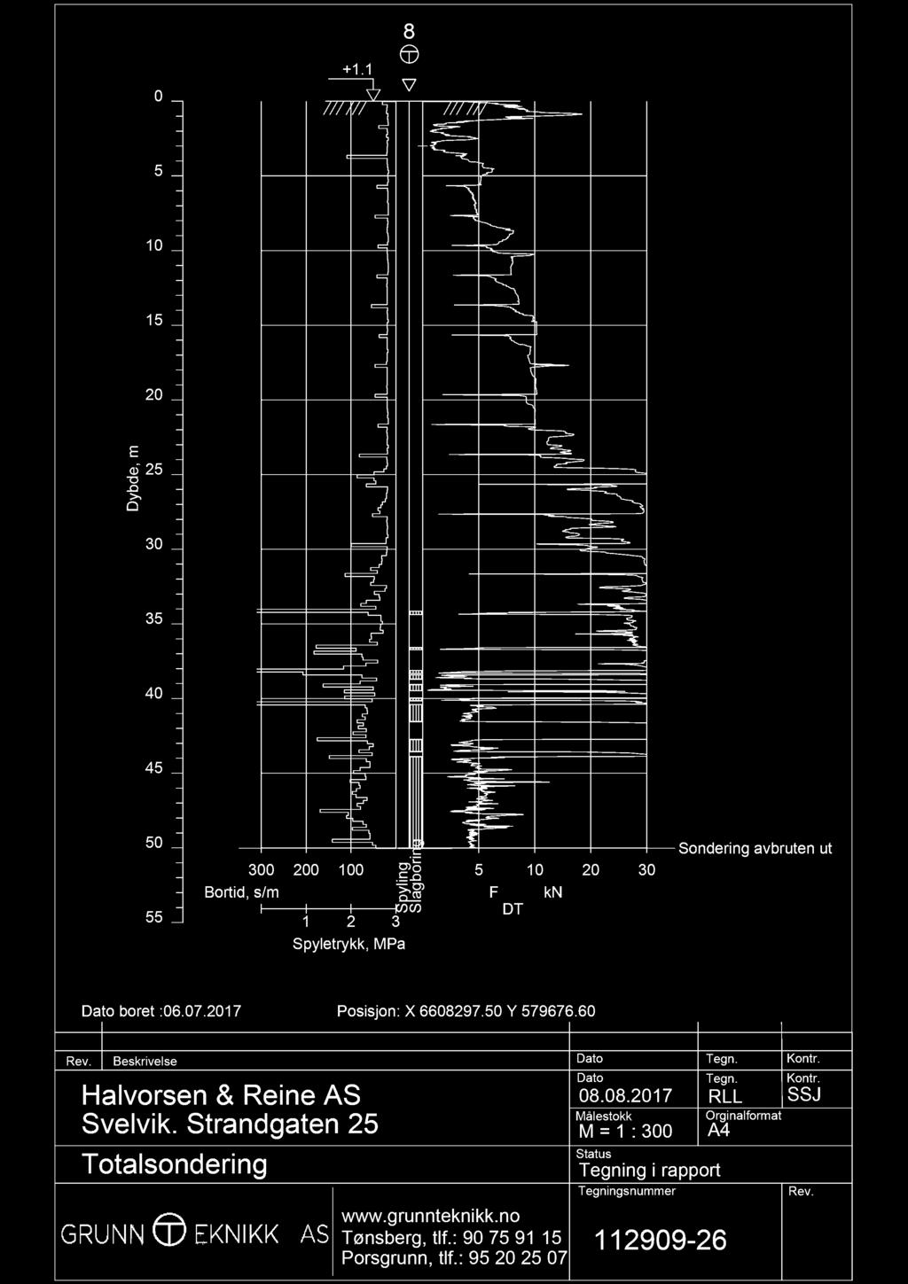 8 0 +1.1 5 10 15 20 m, e25 d b y 30 35 40 45 50 55 300 Brtid, s/m 200 100 1 2 3 Spyletrykk, Pa g rin g lin b y g p la S S 5 10 20 30 F kn T Sndering avbruten ut at bret :06.07.2017 Psisjn: X 6608297.