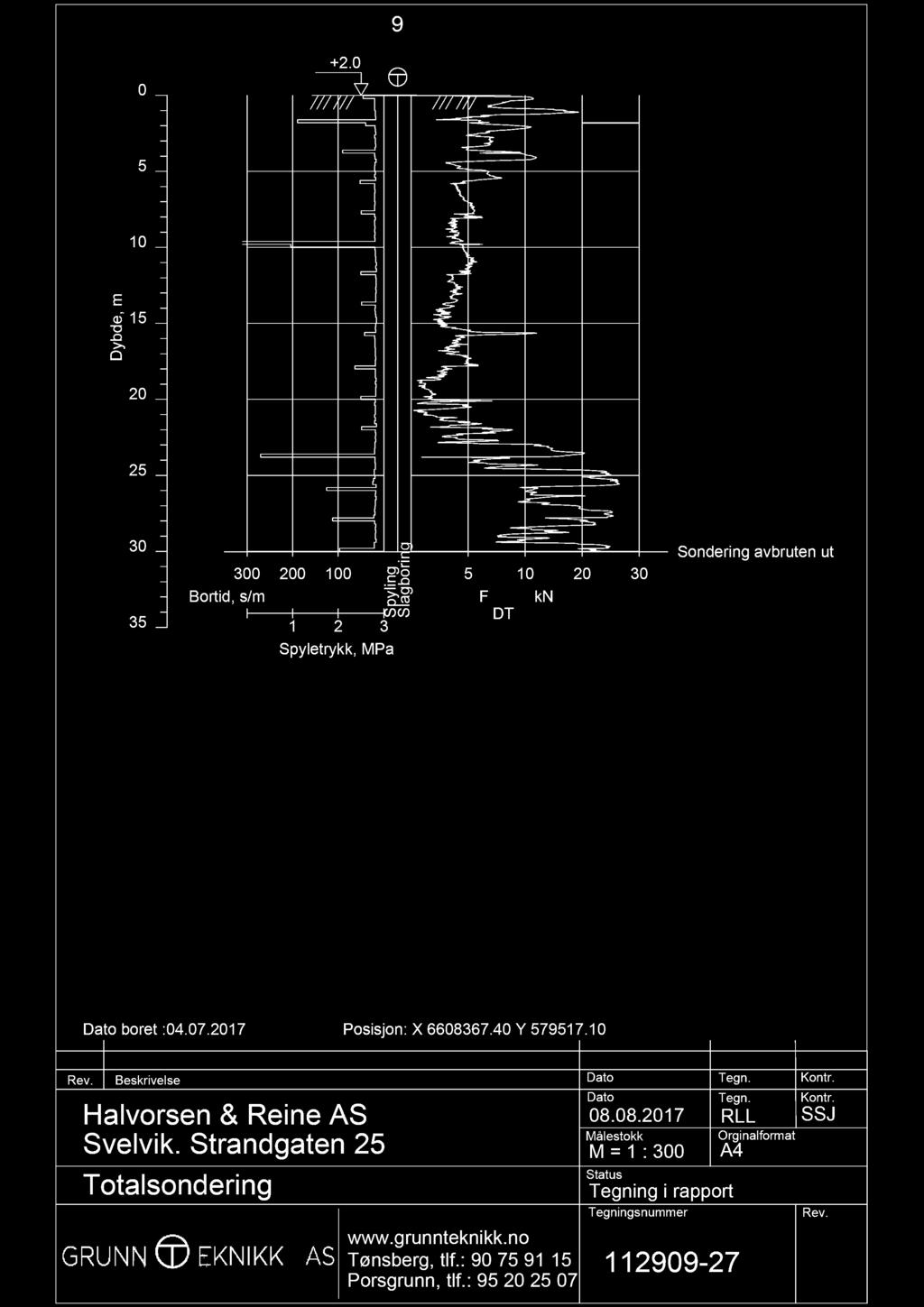 9 0 +2.0 5 10 m, e15 d b y 20 25 30 35 300 Brtid, s/m 200 100 1 2 3 Spyletrykk, Pa g rin g y lin b g p la S S 5 10 20 30 F kn T Sndering avbruten ut at bret :04.07.2017 Psisjn: X 6608367.40 Y 579517.