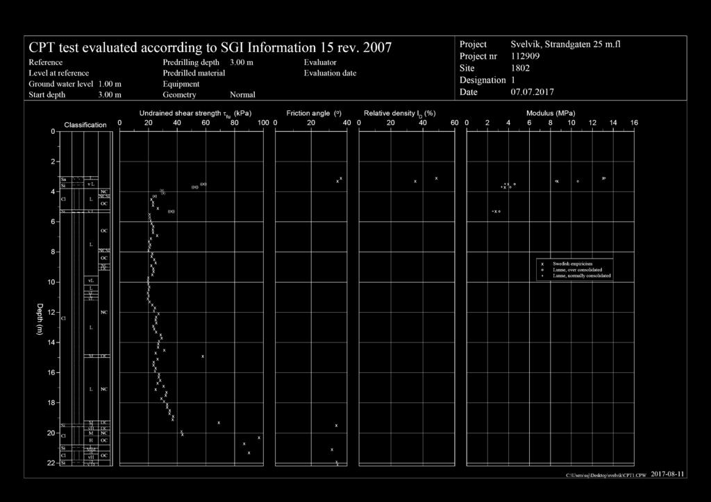 CPT test evaluated accrrding t S GI Infrmatin 1 5 rev. 2007 Reference evel at reference Grund water level Start depth 1.00 m 3.00 m Predrilling depth Predrilled material Equipment Gemetry 3.