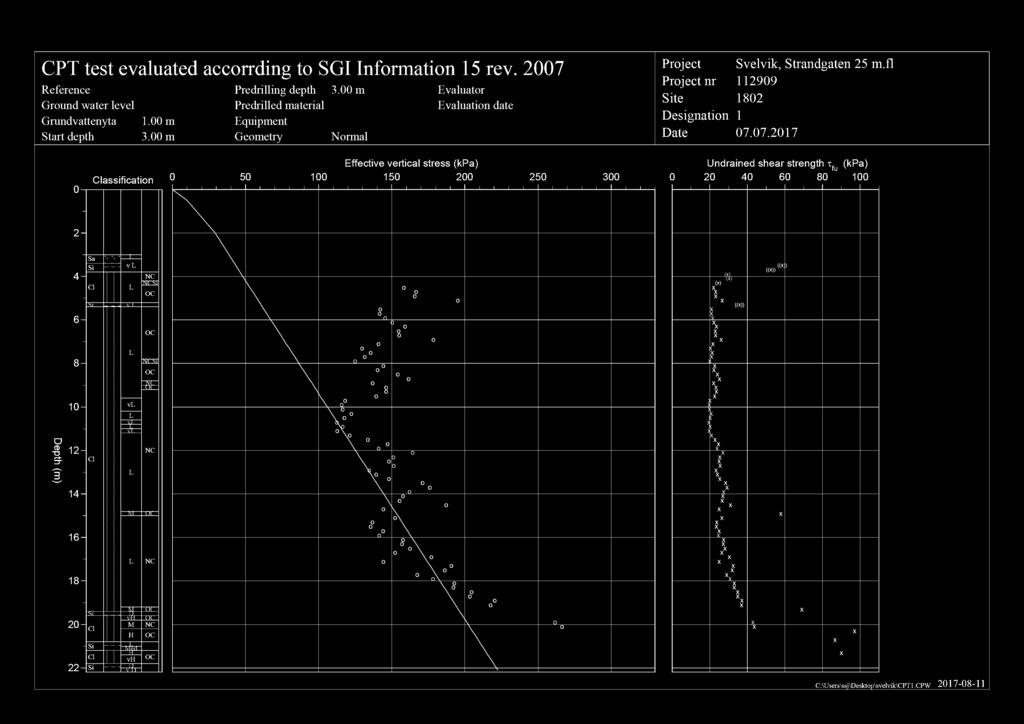 CPT test evaluated accrrding t S GI Infrmatin 1 5 rev. 2007 Reference Grund water level Grundvattenyta Start depth 1.00 m 3.00 m Predrilling depth Predrilled material Equipment Gemetry 3.