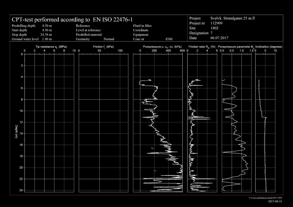 CPT-test perfrmed accrding t EN IS O 22476-1 Predrilling depth Start depth Stp depth Grund water level 4.50 m 4.50 m 24.38 m 1.