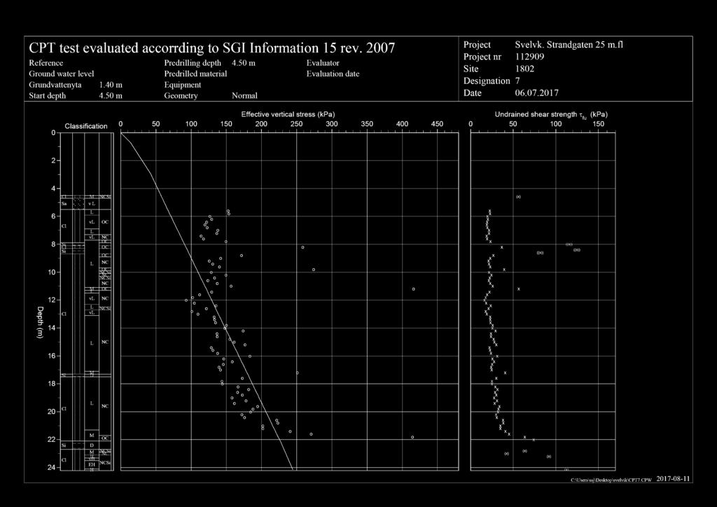 CPT test evaluated accrrding t S GI Infrmatin 1 5 rev. 2007 Reference Grund water level Grundvattenyta Start depth 1.40 m 4.50 m Predrilling depth Predrilled material Equipment Gemetry 4.