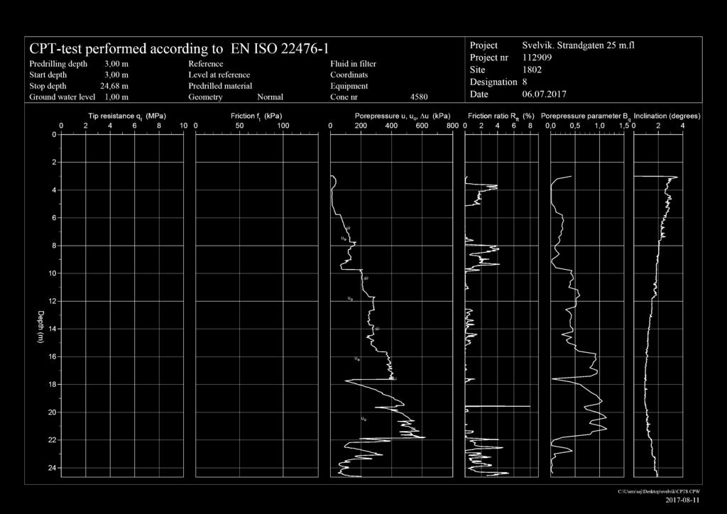 CPT-test perfrmed accrding t EN IS O 22476-1 Predrilling depth Start depth Stp depth Grund water level 3,00 m 3,00 m 24,68 m 1,00 m Reference evel at reference Predrilled material Gemetry Nrmal Fluid