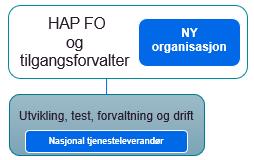 e-helse og eksisterende