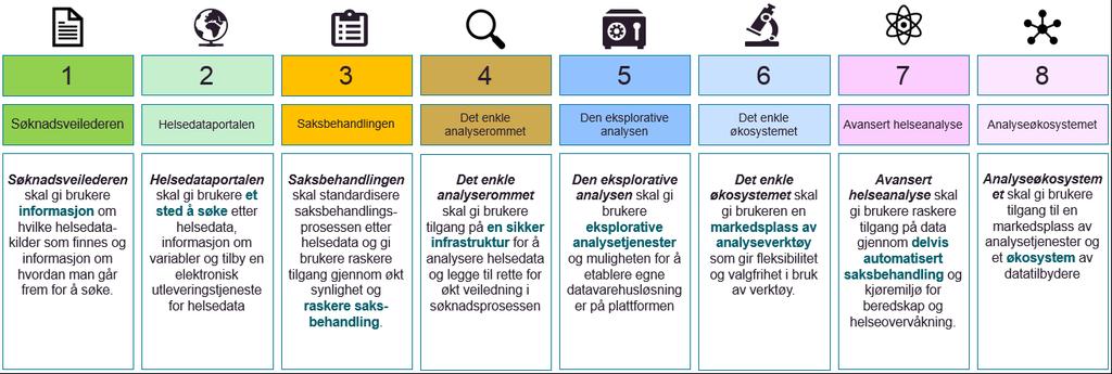 Valgt konsept og realiseringsstrategi forutsetter en mottaksorganisasjon Programperioden Økende behov for formalisering av