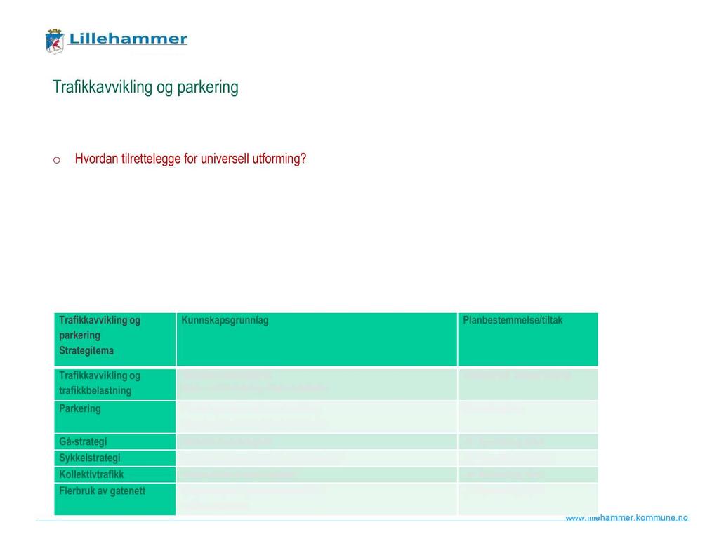 Trafikkavvikling og parkering o o o Hvordan redusere transportbehovet? Hvordan tilrettelegge for en god og effektiv trafikkavvikling? Hvordan tilrettelegge for universell utforming?