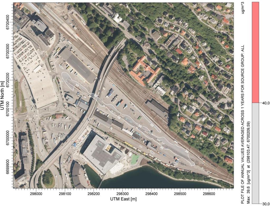 Rapport om luftforurensning Side: 14 av 18 Figur 6: Årsmidlet