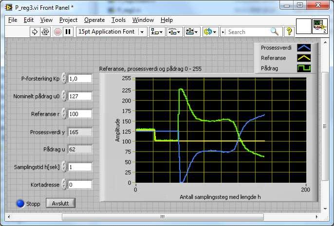 b) Hva blir stasjonær forsterking og tidskonstant for varmeovnen ut fra figuren når du tar hensyn til lastmotstanden som står på kortet? 3 Brukergrensesnittet til P-regulatoren.