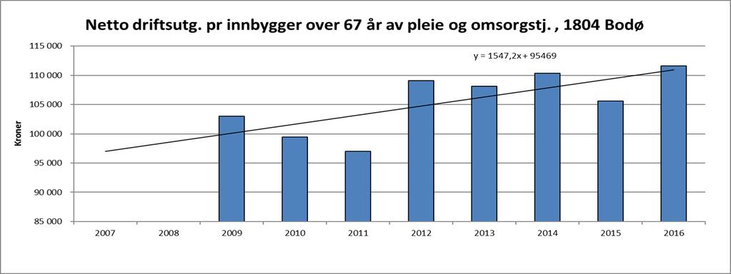 Tabell 2 - Artsbeskrivelser Art Beskrivelse Art Beskrivelse 10200 Vikar i tillegg til fast lønnsutbet.