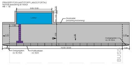 Bedre holdeplasser Kollektiv 2,0 mill. kr. bygging m./usikkerhet: 20,0 mill.