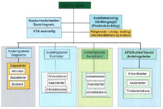 Avtalemessige forhold Selskapet benytter revisorfirma ENTER REVISJON HÅLOGALAND AS til revisjon av årsregnskapet og som rådgiver vedrørende regnskapstekniske forhold. Revisor honoreres etter regning.