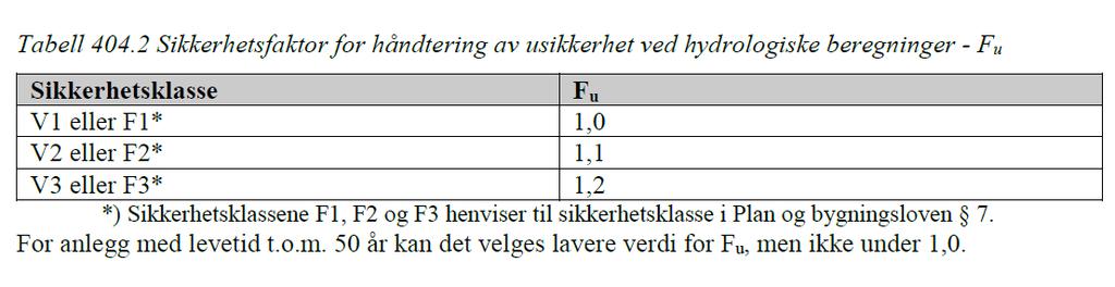 N200 Vegbygging kap.