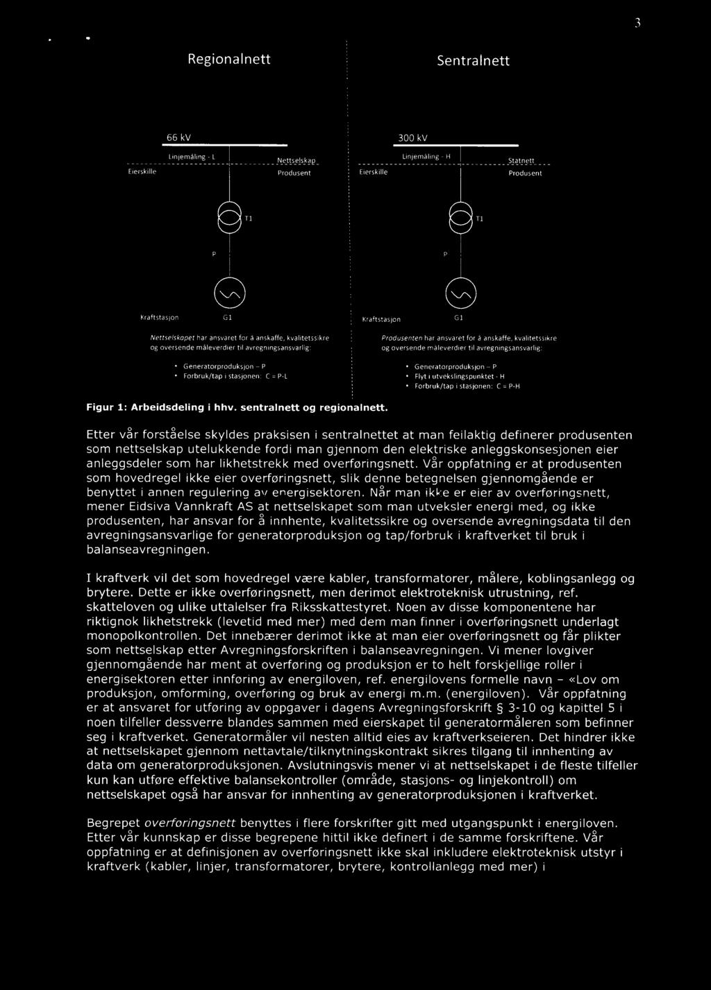 3 Regionalnett Sentralnett 66kV Linjemàling - L 300kV N_9.tE5_.
