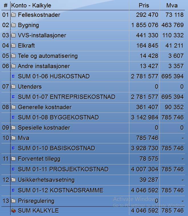 Eksempler/Metodeforklaring Hent basiskostnad fra kalkylen Side 35 Hent resultater fra usikkerhet Side 38 Hent konto kostnader fra kalkylen Side 41 Usikkerhetsfaktorer med ulike forventningsverdier