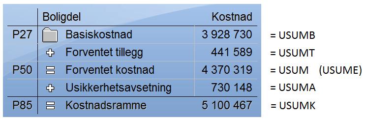 Oversikt over usikkerhetsvariabler som kan benyttes i