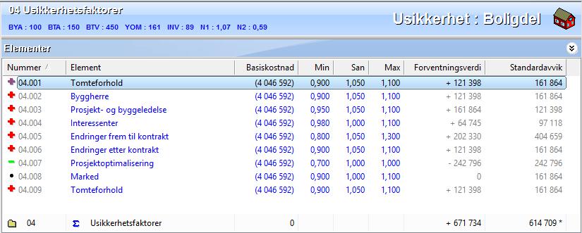 Vi legger inn nye trippel estimater for våre usikkerhetsfaktorer.