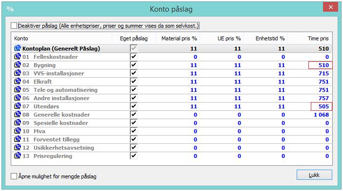 Vi har nå 2 forskjellige enhetspriser for samme prislinje.