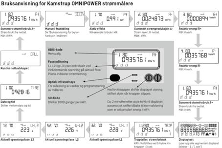 Det er flere av våre kunder som ønsker å koble fra alt forbruket i perioder når anlegget ikke er i bruk og det gjelder stort sett hyttekunder.