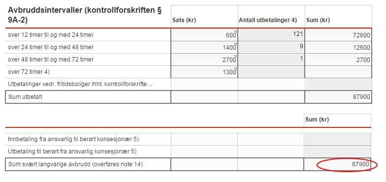 2 Data som inngår i berekninga av kostnadsnormen 2.