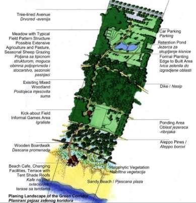 od vremenskih nepogoda i klizanja. U nju su integrisana mjesta za zadrţavanje, kafići, bazeni i tereni za rekreaciju i natkrovljena mjesta za sjedenje.