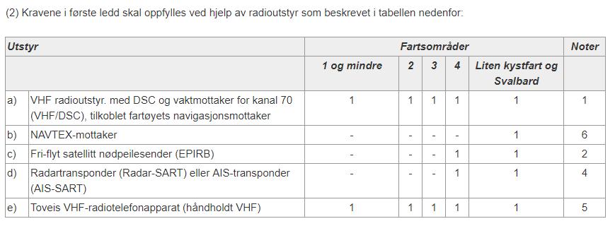 Radiokommunikasjon CE-merket utstyr aksepteres Fartøyet skal ha