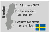 Den gang var prosjektene gjerne mindre i omfang, og skulle ofte være ferdig før vinteren var over.