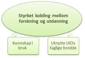 igjen med det største potensialet for fellesprosesser: kunnskap i bruk, utnytte UiOs faglige bredde og tettere kobling av forskning og utdanning.