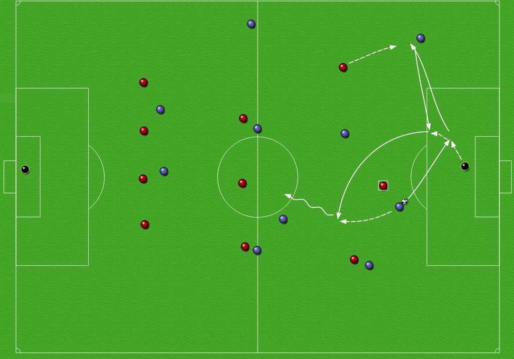 A1 Frispilling/ igangsetting fra keeper Fasen inntreffer idet keeper skal sette i gang spillet på dødball (målspark, frispark), eller etter at keeper har mottatt pasning fra en medspiller eller har