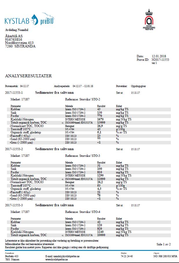 Vedlegg 2 - Analysebevis