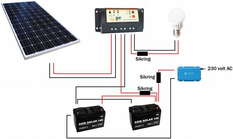 Utviding med inverter Dette er i praksis det samme som et standard 12 volt oppsett, men det er i tillegg koplet til en inverter, som gjør at man i tillegg til 12 volt også kan hente ut vanlig 230