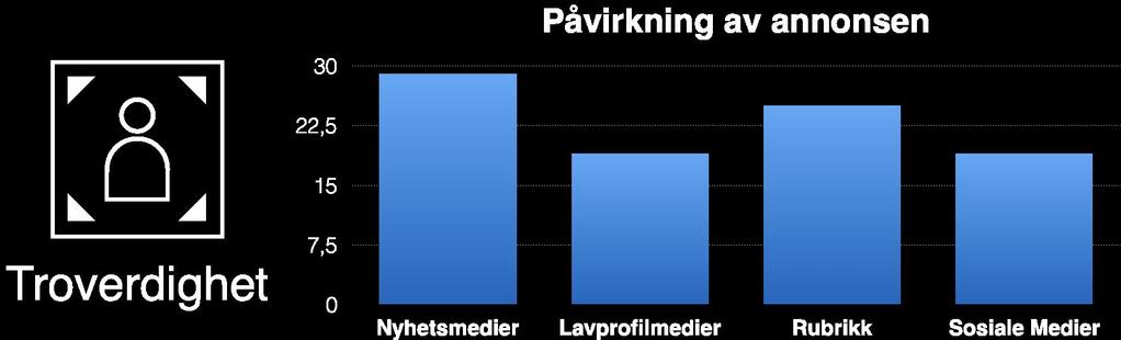 Kilde: Schibsted