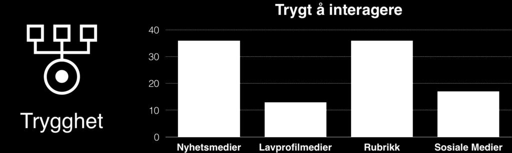 Kilde: Schibsted