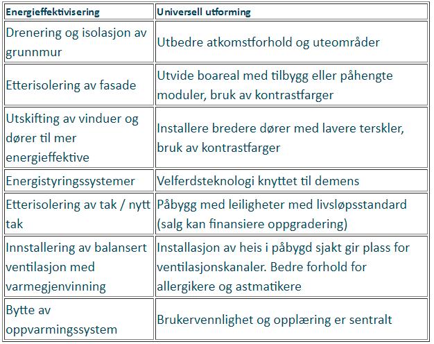 Lønnsom oppgradering.