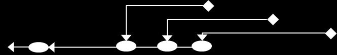 Systemkomponenten og andre komponenter er normalt selvstendige (modellerings)objekter i modellen og de fremstår som artikler i drofus.