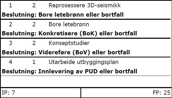 Varighet av initiell- og forlengelsesperiode Deltagerandel og rolle