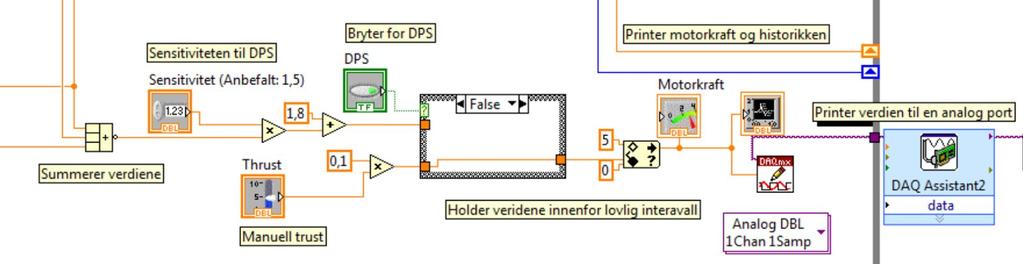 NI USB-6008 sine analoge ut-porter er koblet til spakene på kontrolleren ved hjelp av en CAT-5 kabel. Ved å sette en spenning på 1.8V over spaken er den i «nøytral» stilling.