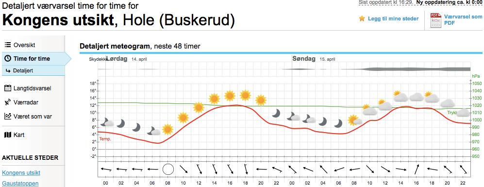 Vårdag på Sundvollen: Først