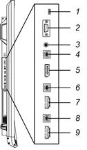 KAPITTEL 3 KOBLE TIL STRØM OG ENHETER SMART Board 6065-V2 og 6075 sitt tilkoblingspanel Følgende diagram og tabell viser kontaktene på interaktive SMART Board 6065-V2 og 6075- flatpaneler: Nr.