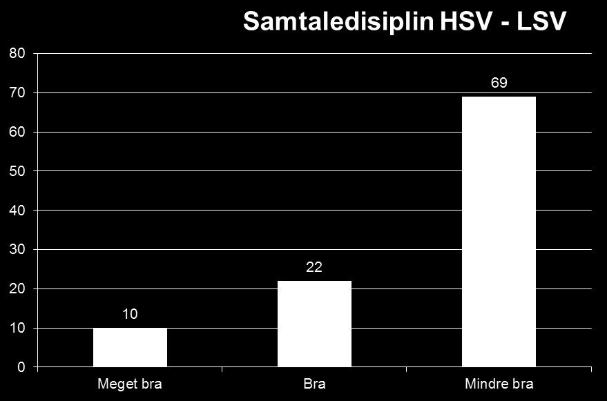 HSV og LSV skulle ta ned hvert sitt «Anleggsområde jernbane»- skilt. Lite visste HSV at LSV hadde problemer med å få opp skiltet i ene enden. HSV meldte klart for tog og LSV måtte hoppe ut av sporet.