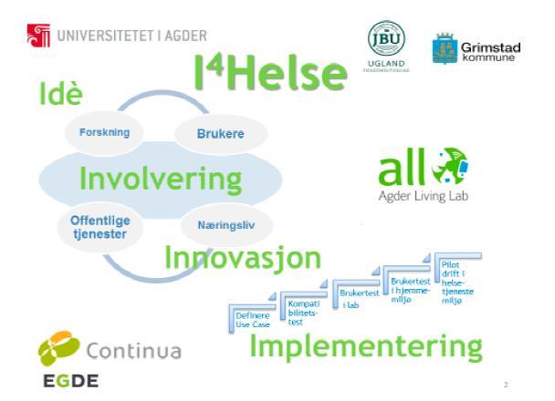 I 4 Helse Idé Involvering Innovasjon Implementering Fire-parts