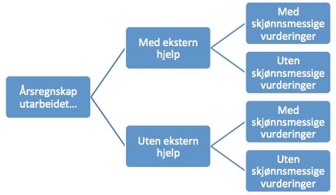 1.2!Problemstilling!