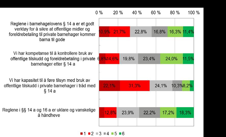 Økonomisk tilsyn Delt syn blant kommunene