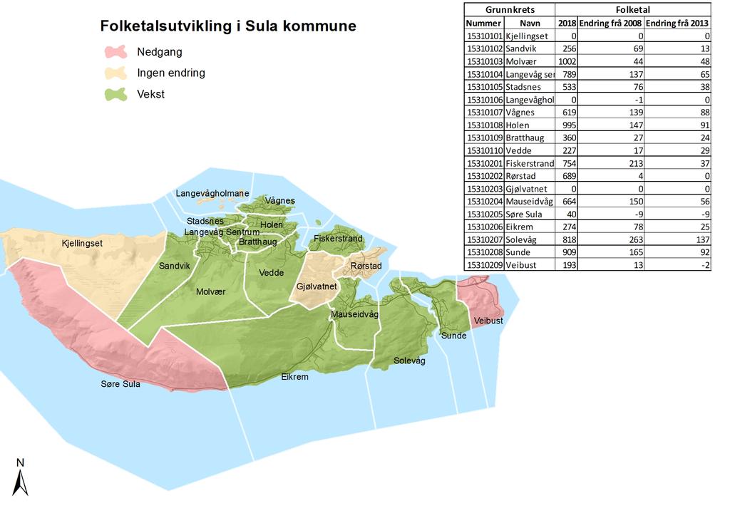 Demografi Folketalsutvikling