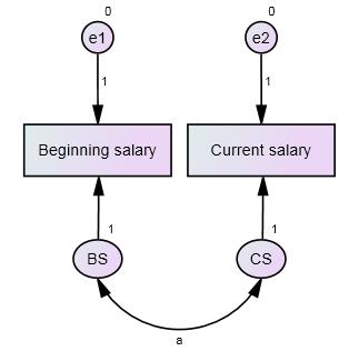 Man kan selvsagt bruke denne strategien også for en enkelt korrelasjon: Chi-square = 10.388 Degrees of freedom = 1 Probability level =.