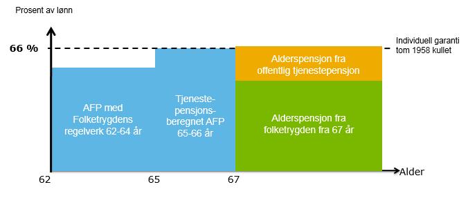 Dagens AFP i privat og offentlig sektor AFP