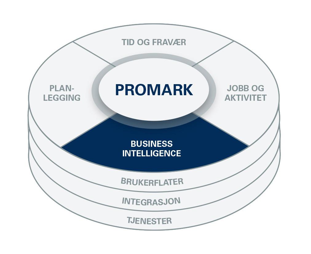 er en del av Business Intelligence-løsningene i ProMark Workforce Management. ProMark bidrar til å administrere virksomhetens største, mest verdifulle og strategiske ressurs, nemlig arbeidsstyrken.