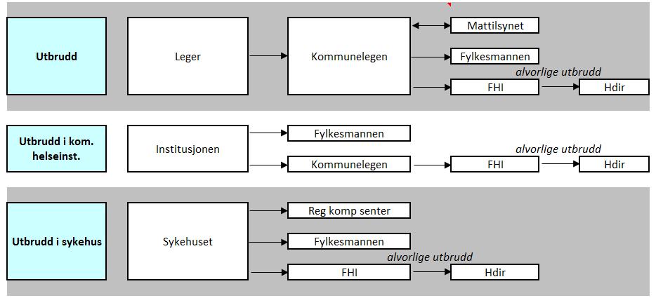 Utbruddsvarsling