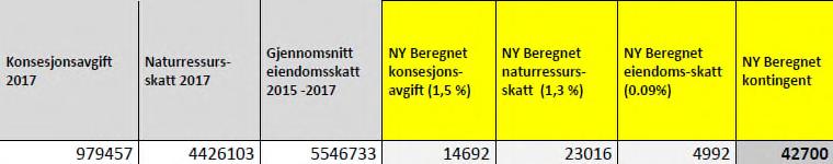 anna med å formidle juridisk hjelp, gir råd ved klagehandsaming og arrangerer kurs. Dei siste åra er det stadig kome endring/endringsforslag til eigedomsskattelegging i kommunane.