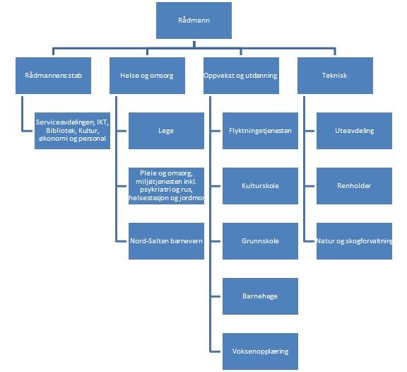 Sakkyndig ankenemnd for eiendomsskatt ble opprettet i 2009 samtidig som eiendomsskatten ble innført i kommunen.